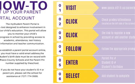 student parent portal phs